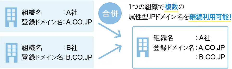 内容