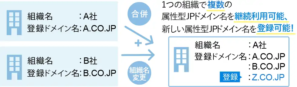 内容