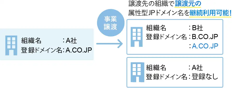 内容