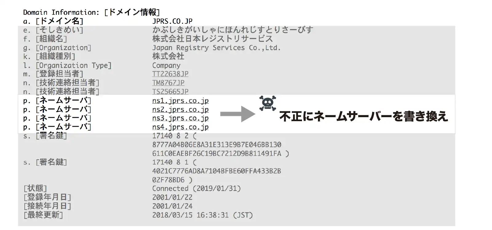 不正にネームサーバーを書き換え