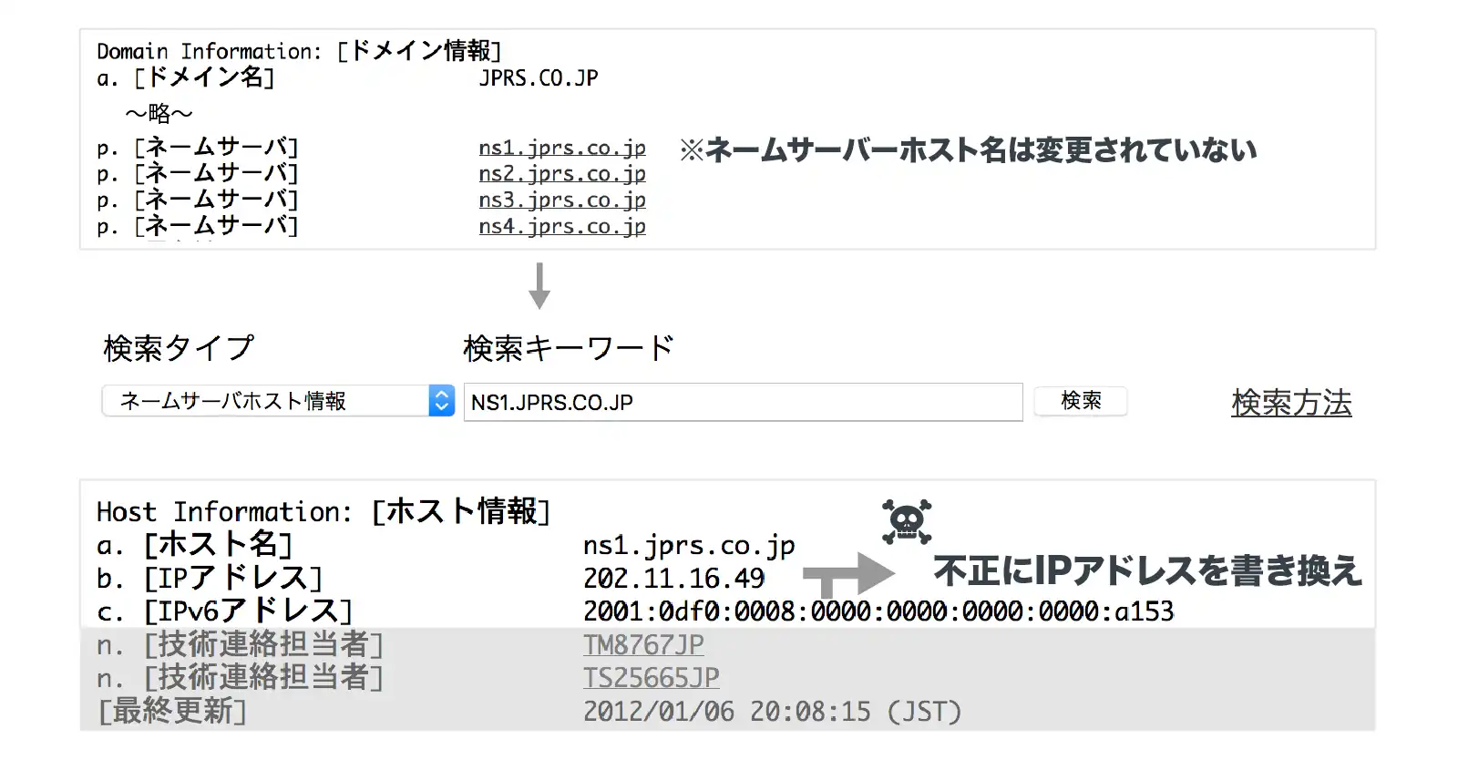 不正にIPアドレスを書き換え