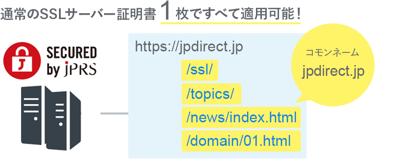 通常のSSLサーバ証明書1枚で適用可能（コモンネーム jpdirect.jp）