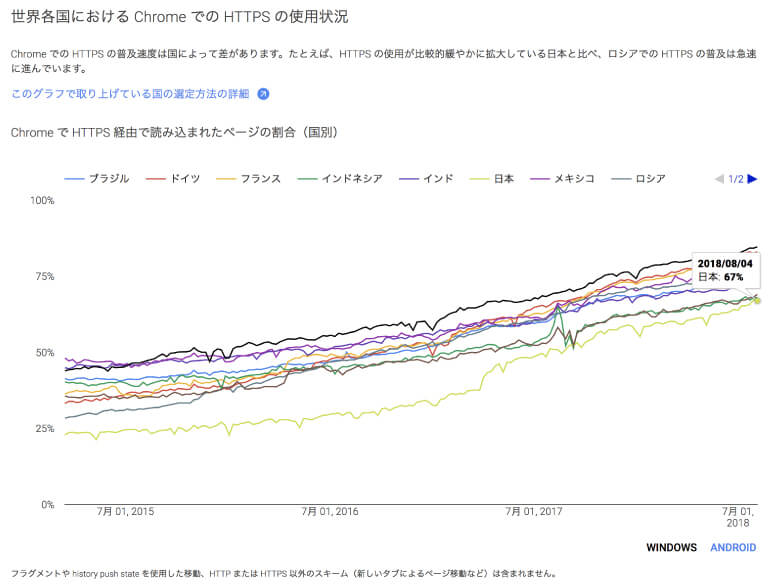 常時ssl化で押さえておきたいメリットとデメリット Webサイト運営者向け Jpdirect