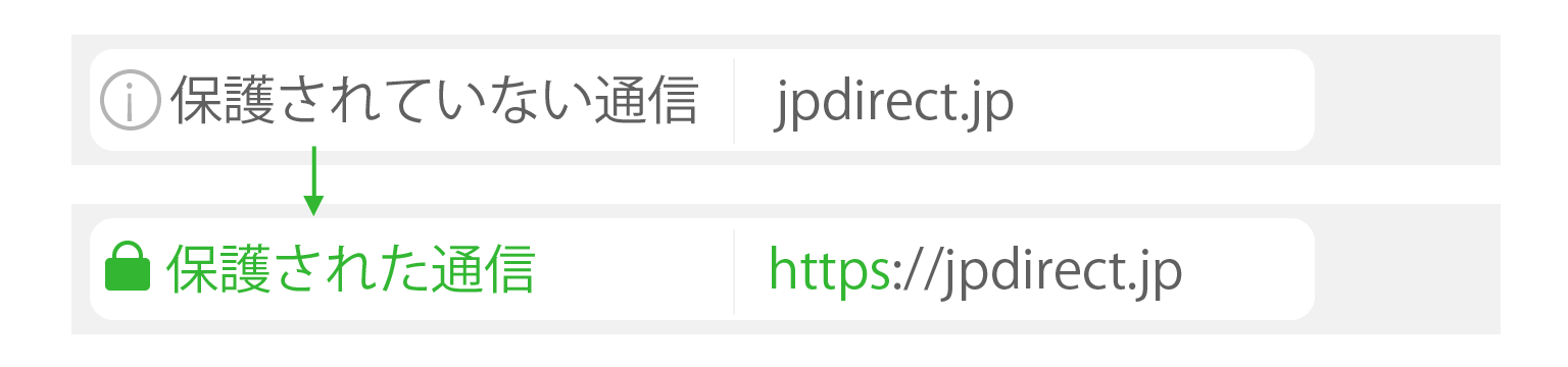 常時ssl化で押さえておきたいメリットとデメリット Webサイト運営者向け Jpdirect