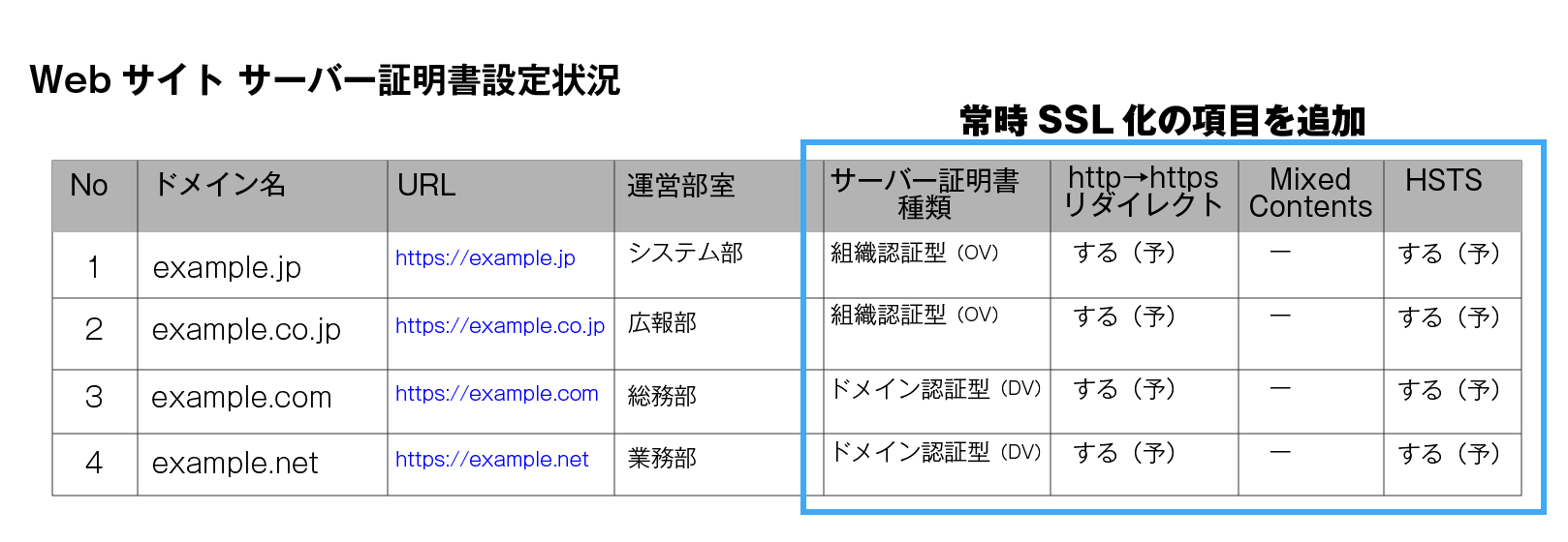 常時SSL化の対象となるWebサイトの洗い出し