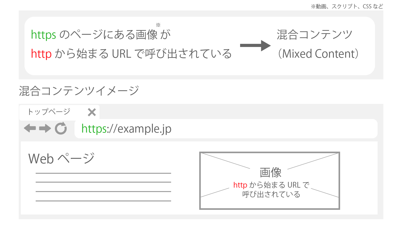 画像で解説 で鍵マークが表示されない ブラウザーで原因箇所を見つける方法 知る 活用する Jpdirect