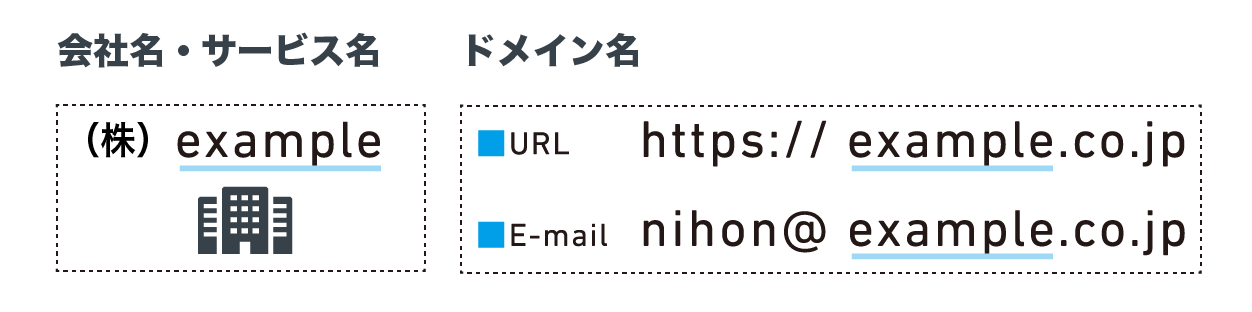 会社名・サービス名とドメイン名は同時に考えておく