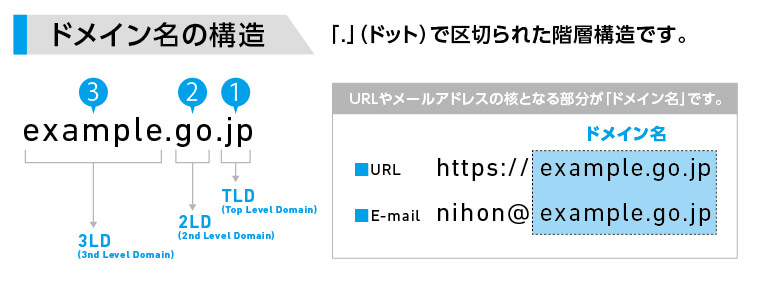 GO.JPドメインとは