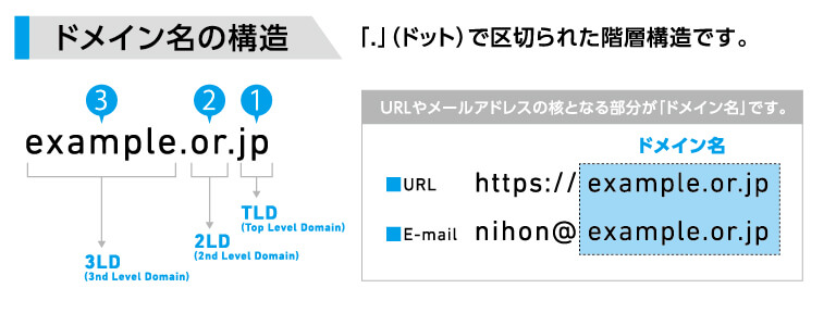 OR.JPドメインとは